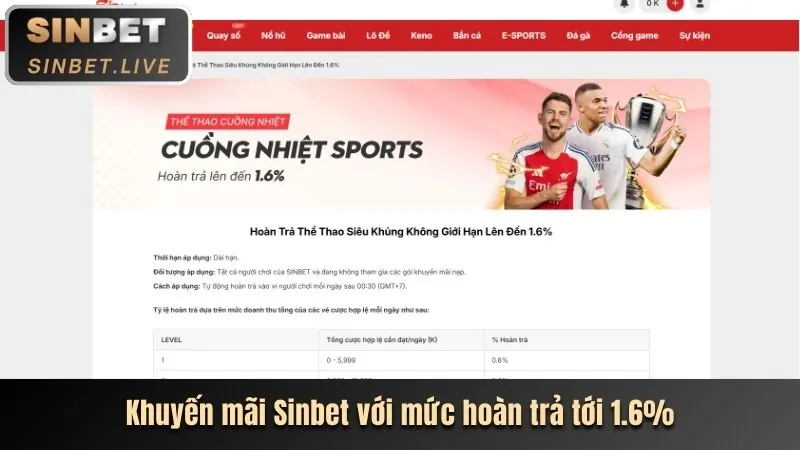 Các bước nhận khuyến mãi tại Winbet79